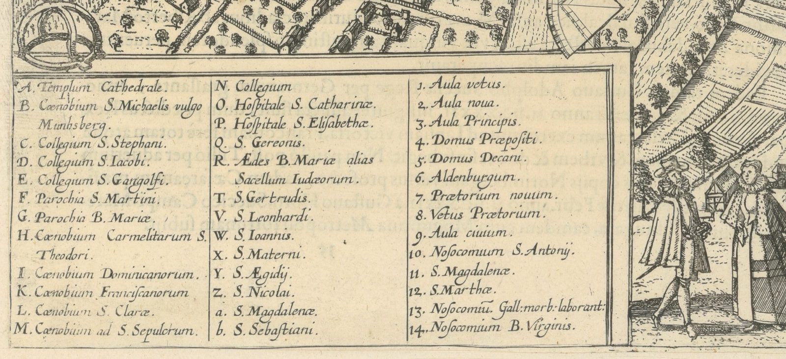 Ausschnitt der Legende links unten im Blatt: Buchstaben-Spalte für kirchliche, Zahlen-Spalte für weltliche Bauten. »6. Aldenburgum« in der rechten Spalte.
